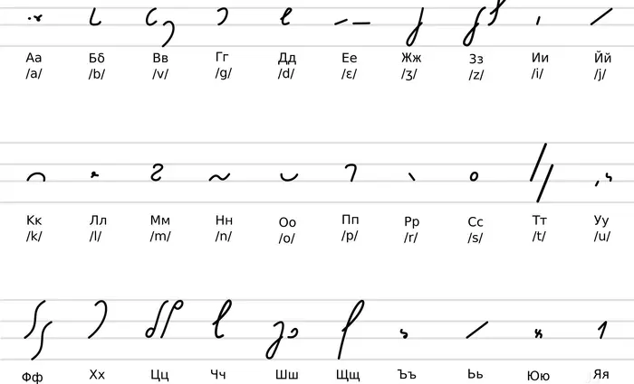 17 θέσεις εργασίας στενογράφου με μισθό μέχρι €3,000