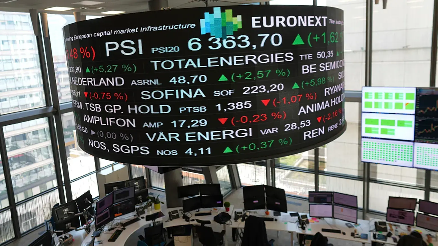 Κέρδη στις ευρωαγορές εν μέσω αισιοδοξίας για συμφωνία ΗΠΑ–Ιράν