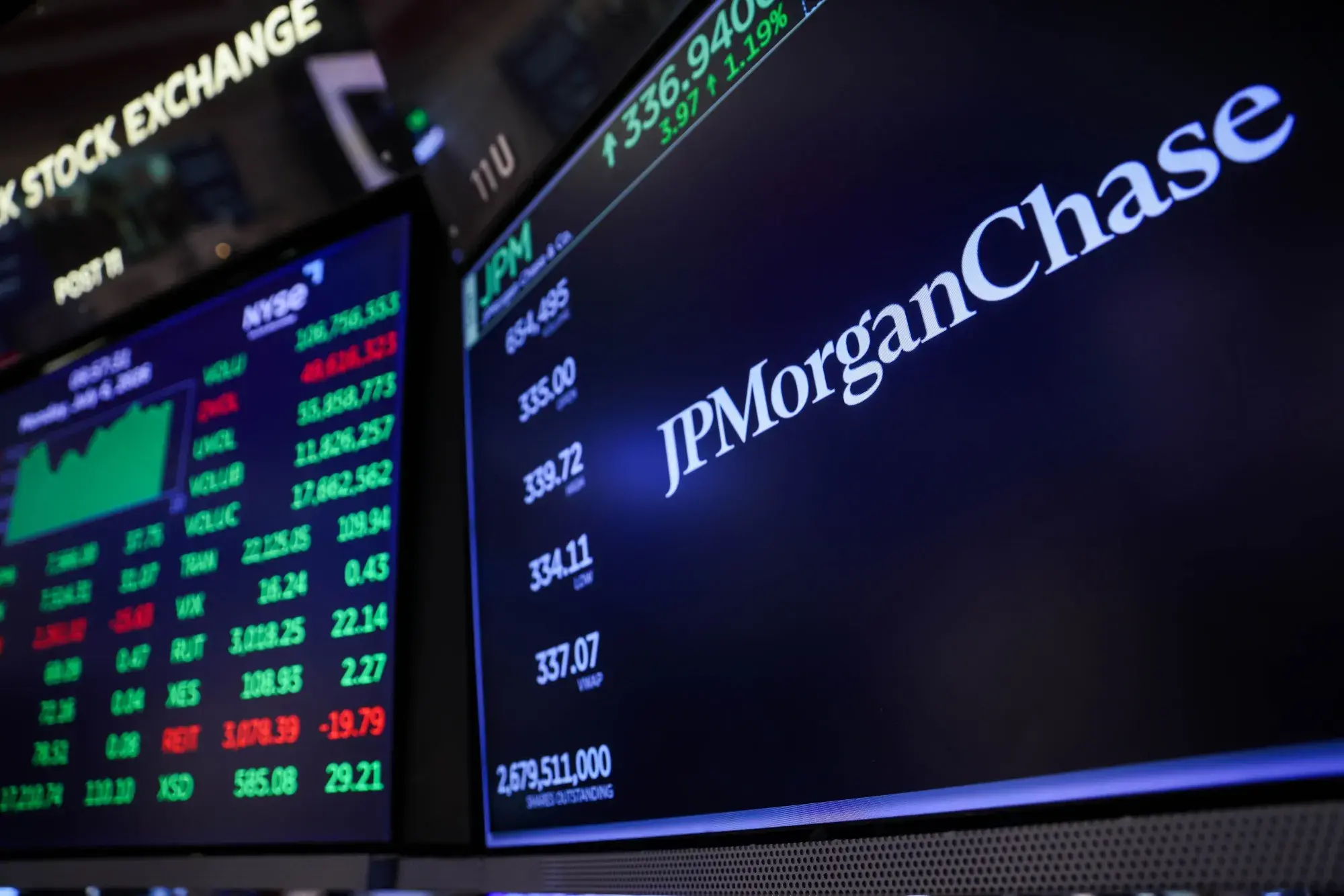 JPMorgan: Άλμα 41% στα κέρδη το δεύτερο τρίμηνο – Έφτασε τα $21,2 δισ.