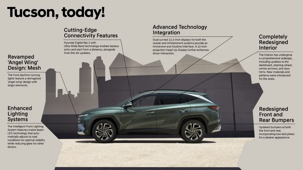 Το Hyundai TUCSON γιορτάζει δύο δεκαετίες καινοτομίας: το απίστευτο ταξίδι προς την επιτυχία!