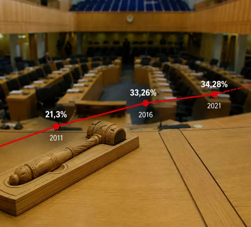2006–2026: Η καλπάζουσα αποχή και ο κομματικός χάρτης που άλλαξε