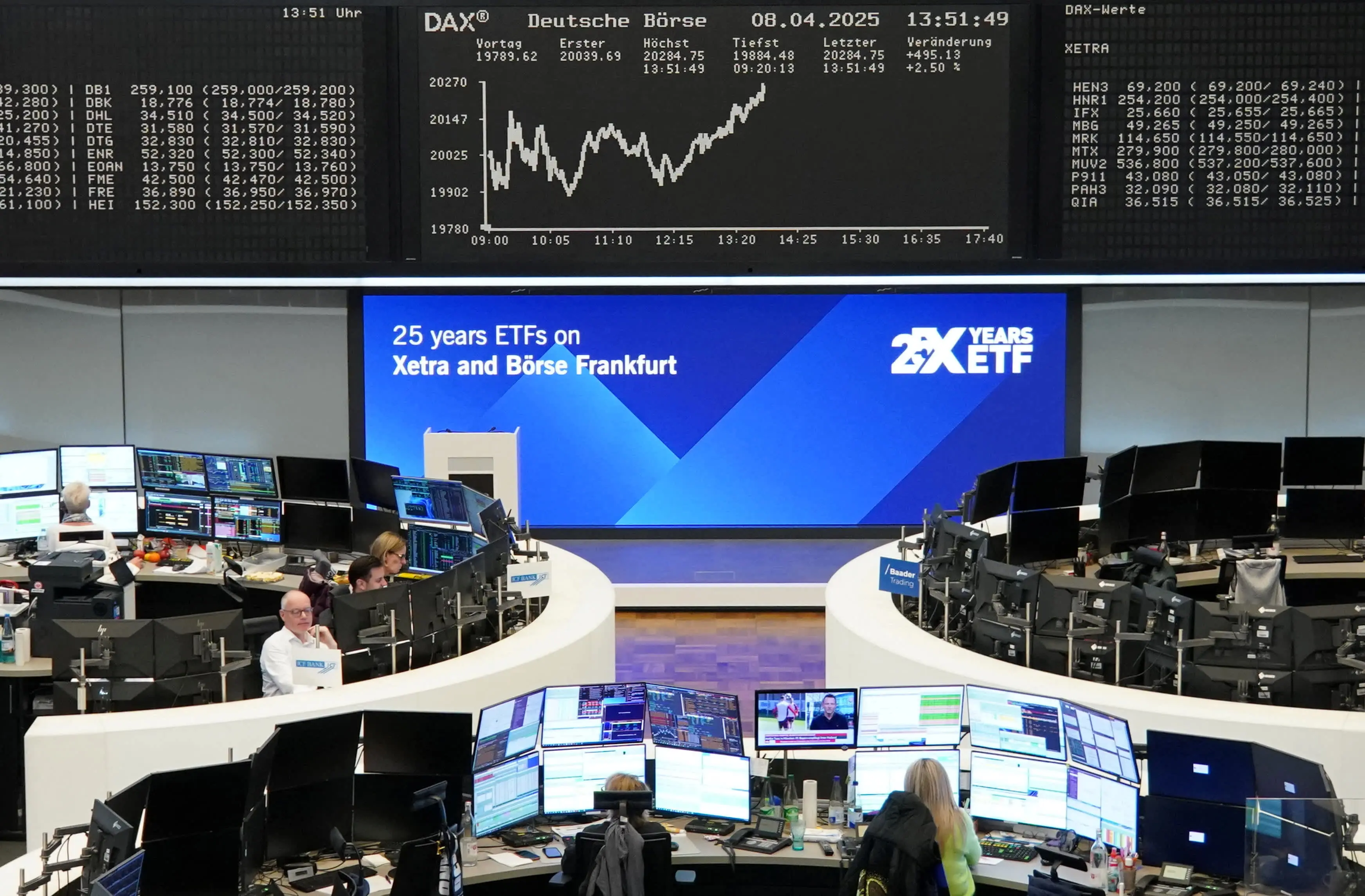 Χαμηλές πτήσεις για τις ευρωαγορές – Ισχυρή άνοδος για Nokia και L’Oréal μετά τα οικονομικά αποτελέσματα