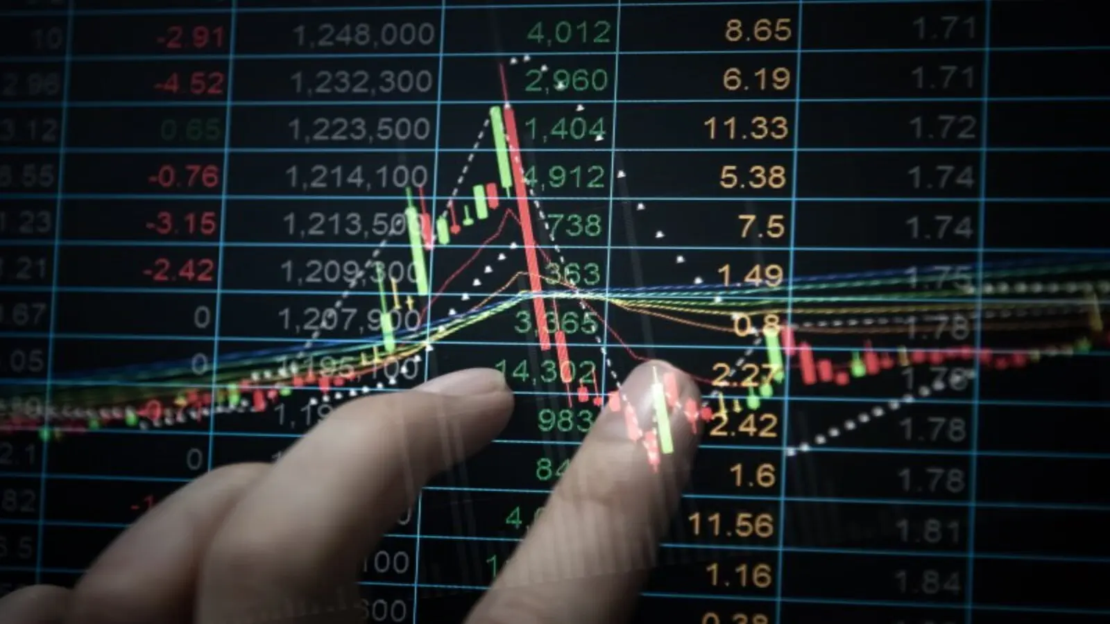 Παγκόσμιο sell off στα ομόλογα: Τι κρύβεται πίσω από την «εκτόξευση» των αποδόσεων