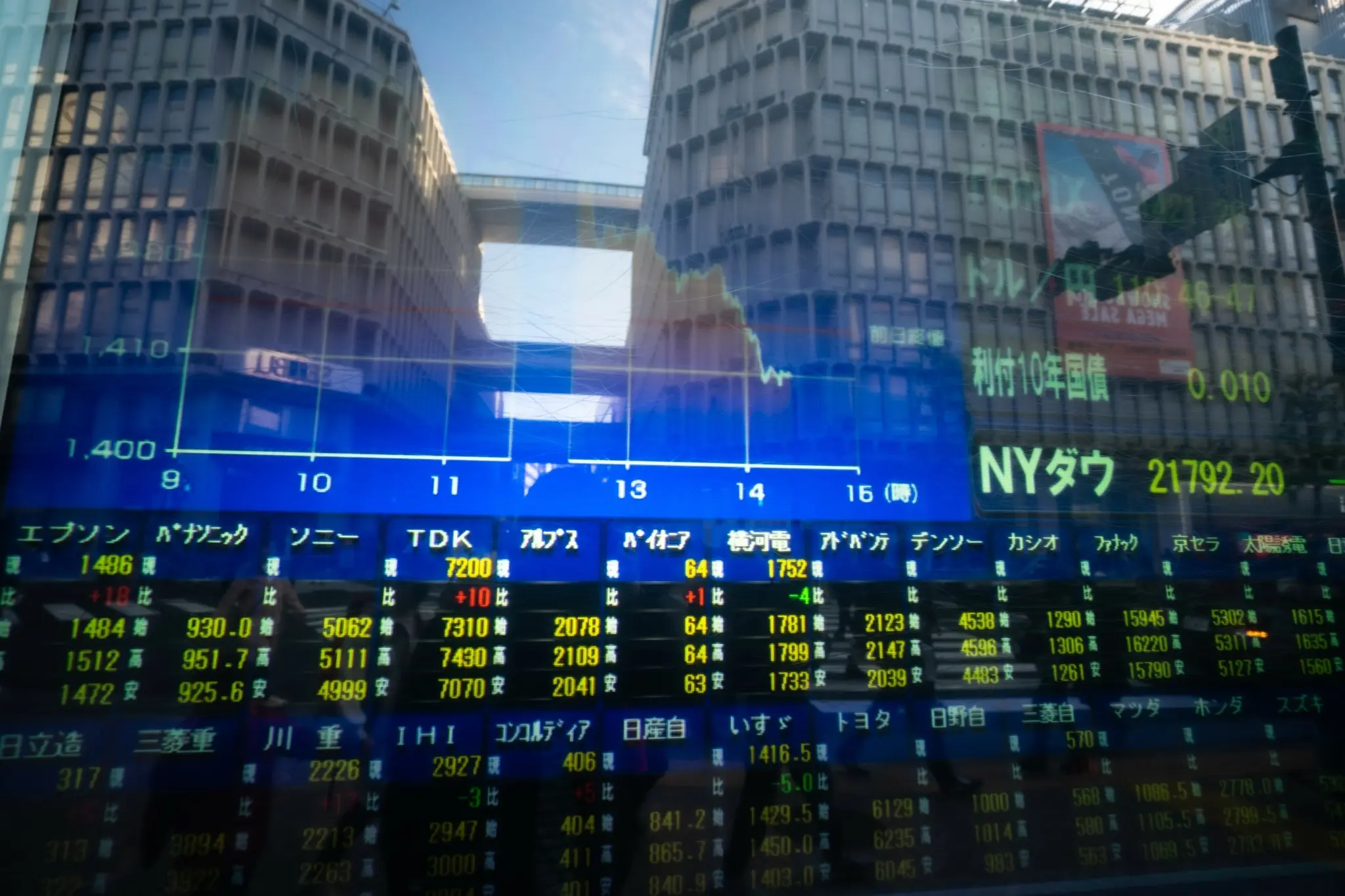 Σε νέο υψηλό 52 εβδομάδων ο Nikkei – Ράλι και στη Νότια Κορέα