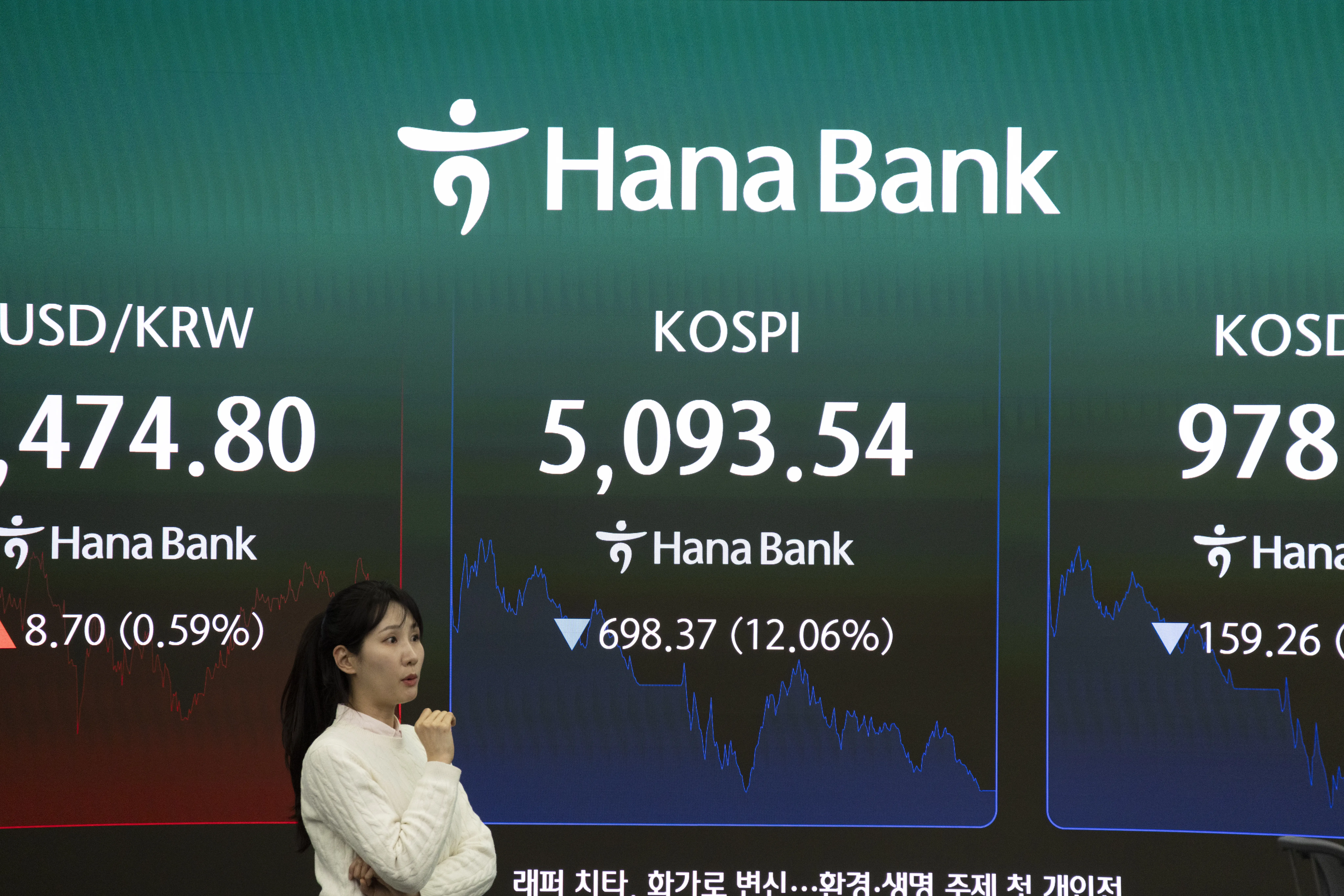 Ο πόλεμος βυθίζει τις ασιατικές αγορές – Με πτώση 12% έκλεισε o νοτιοκορεατικός Kospi