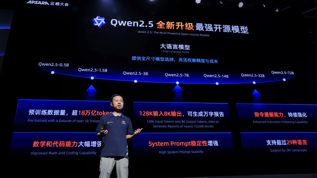 Στην κούρσα του AI και η Alibaba - Το δικό μας καλύτερο από της DeepSeek