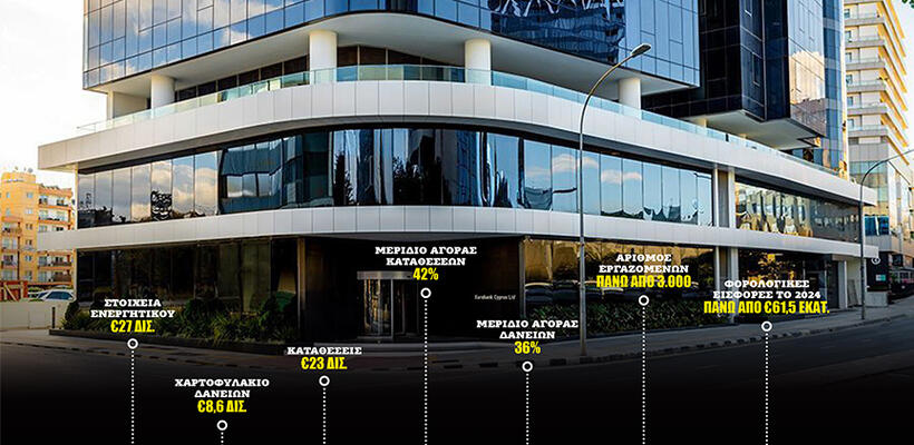 Η Eurobank Limited και το «διακριτικό» τραπεζικό big bang