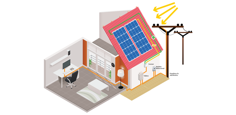 Ποιες είναι οι αρχές λειτουργίας του net-metering και του net-billing;