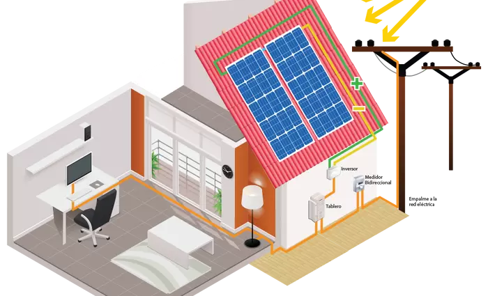 Ποιες είναι οι αρχές λειτουργίας του net-metering και του net-billing;