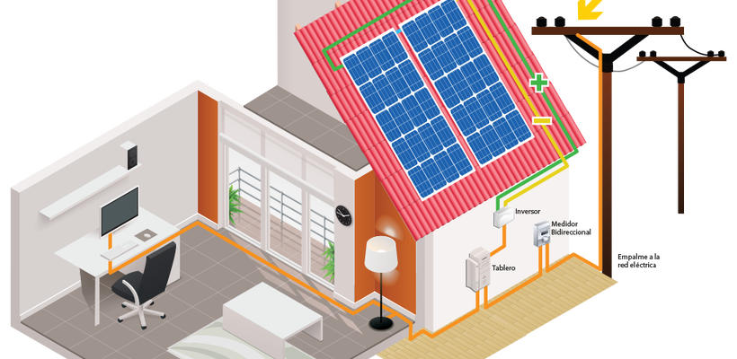 Ποιες είναι οι αρχές λειτουργίας του net-metering και του net-billing;