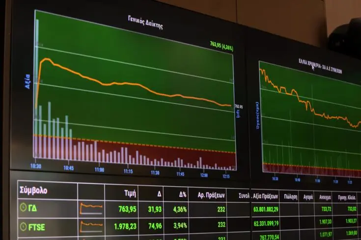Με απώλειες έκλεισε το ΧΑΚ την Τρίτη