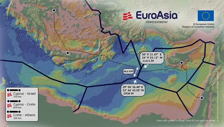 Έπεσαν οι υπογραφές για τον EuroAsia Interconnector