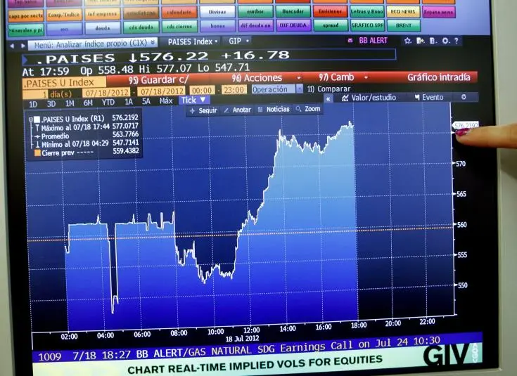 Νέα άνοδο σημείωσε την Τρίτη το Χρηματιστήριο