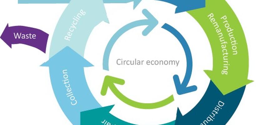 Εκπαιδευτικό Πρόγραμμα: «Towards a circular economy: A zero waste programme for Europe»
