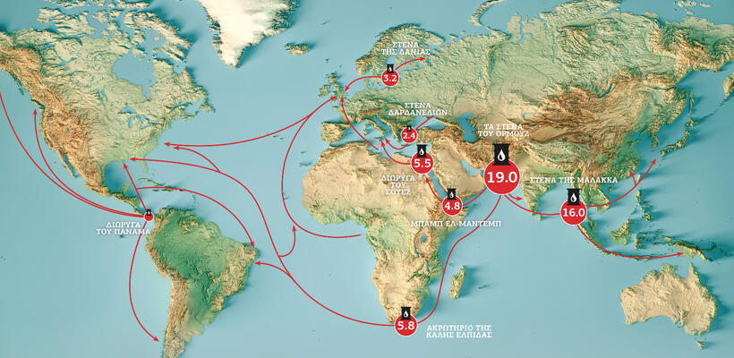 Οι σημαντικότερες θαλάσσιες πετρελαϊκές αρτηρίες στον κόσμο
