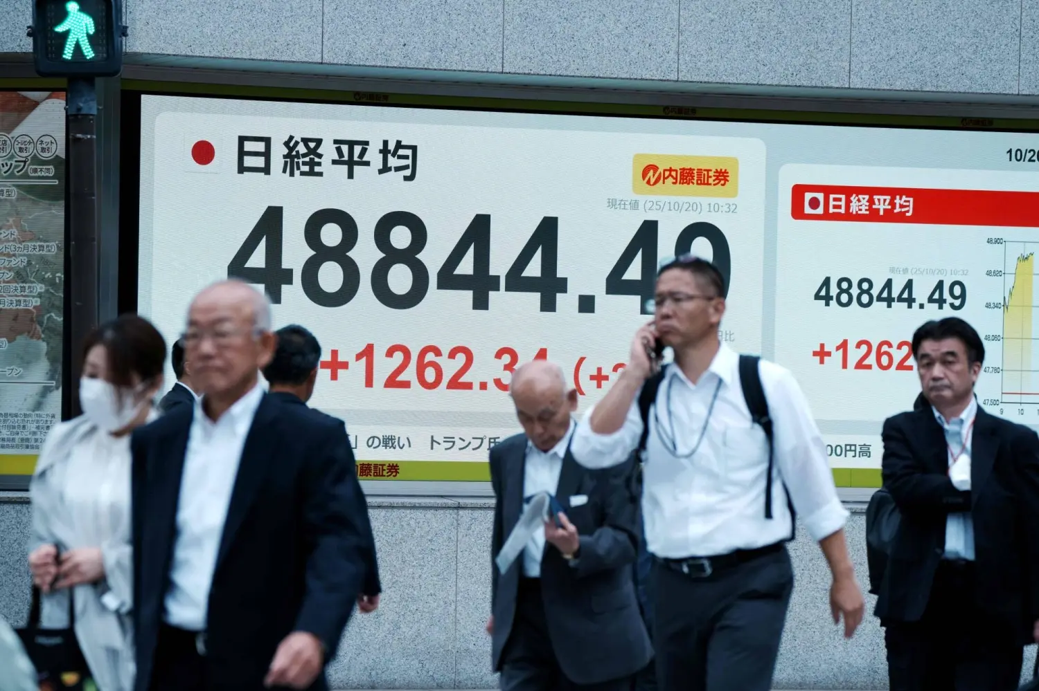 Κέρδη στην Ασία – Νέο ιστορικό υψηλό για τον Nikkei