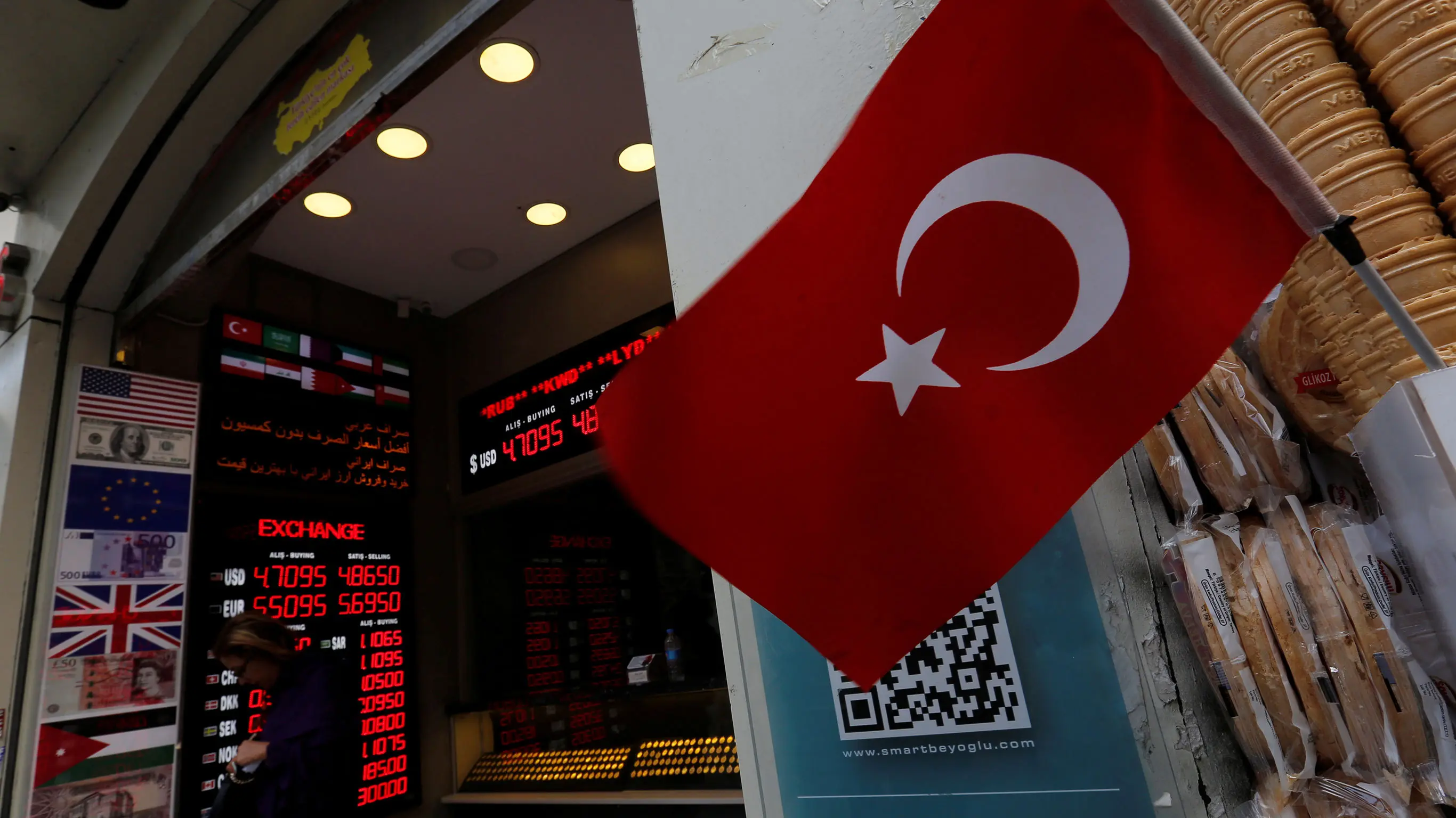 Η αμυντική στάση της Τουρκίας έναντι των διεθνών αγορών