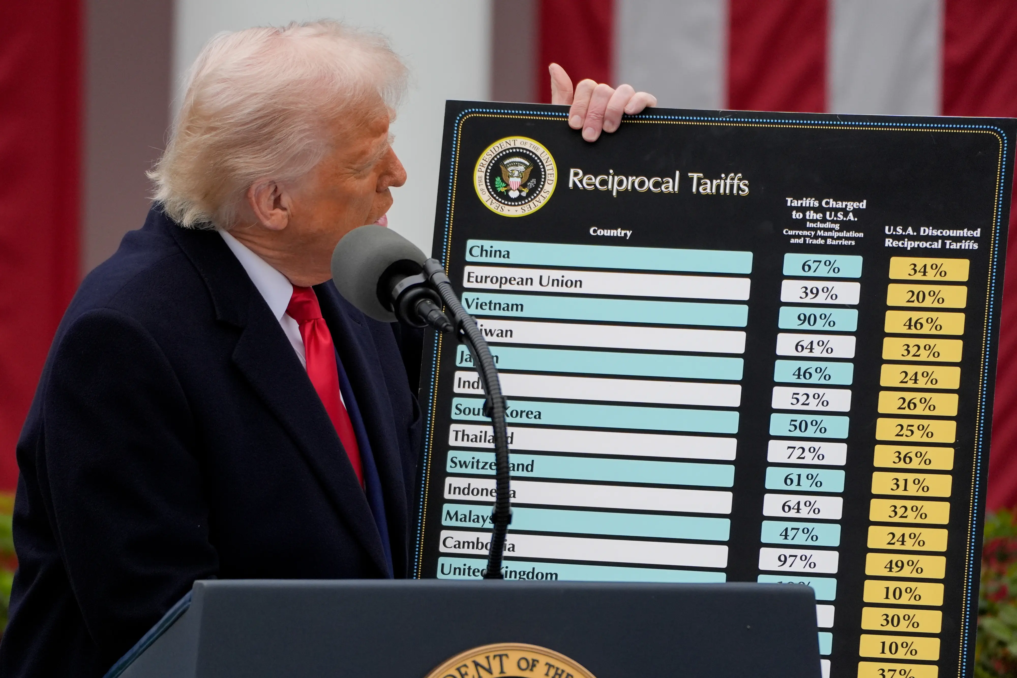 Τραμπ για απώλειες στις αγορές: «Μερικές φορές πρέπει να παίρνεις το φάρμακό σου»