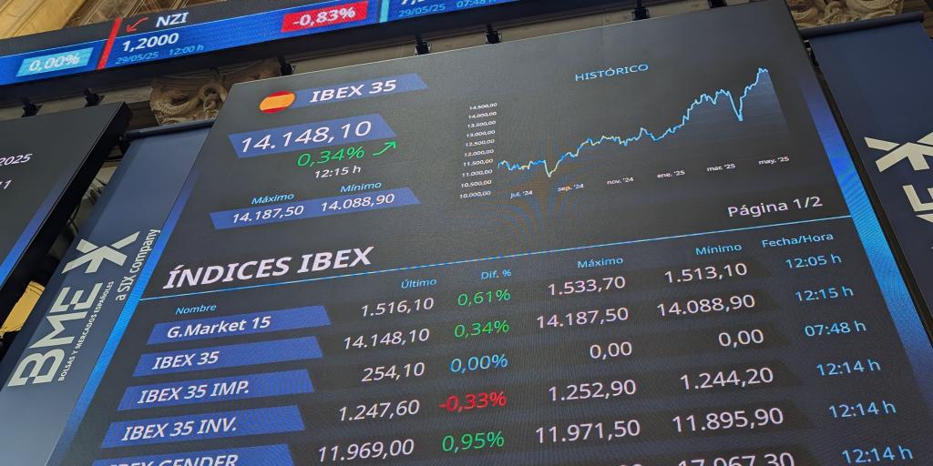 Πώς «είδαν» οι αγορές το μπλόκο στους δασμούς Πώς «είδαν» οι αγορές το μπλόκο στους δασμούς