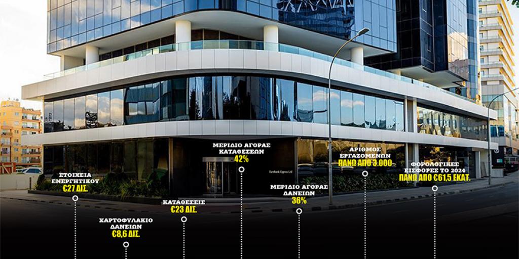 Η Eurobank Limited και το «διακριτικό» τραπεζικό big bang Η Eurobank Limited και το «διακριτικό» τραπεζικό big bang