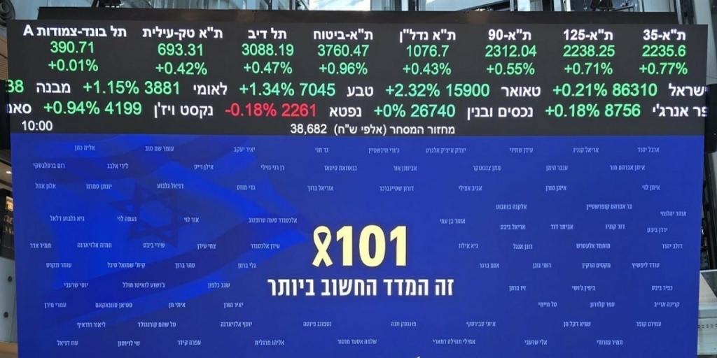 Άνοδος στις ισραηλινές αγορές μετά την επιβεβαίωση της εκεχειρίας με το Ιράν